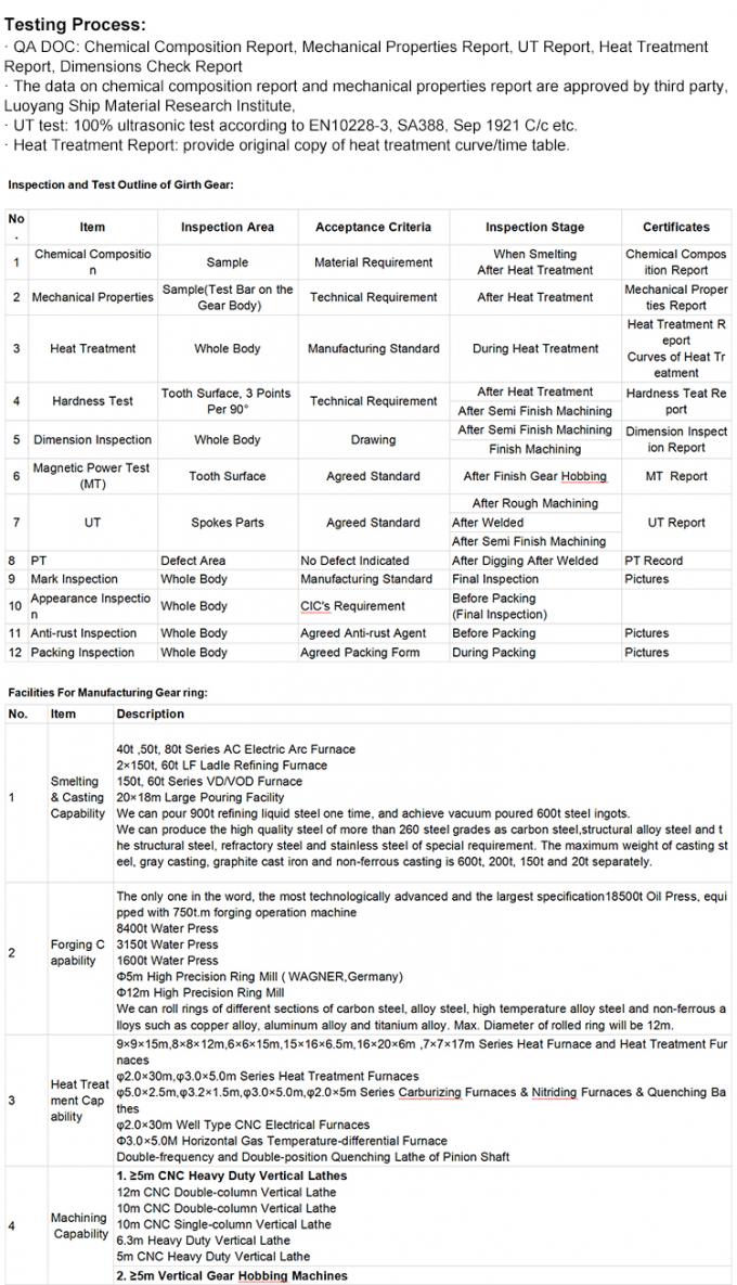 फोर्जिंग सिंगल सिंगल डबल हेरिंगबोन पेचदार स्पर गियर रिंग विद सीएनसी महनिंग 2